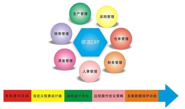 Erp系统是什么、 企业ERP系统开发技术有哪些？-北京时博线上平台,时博（中国）