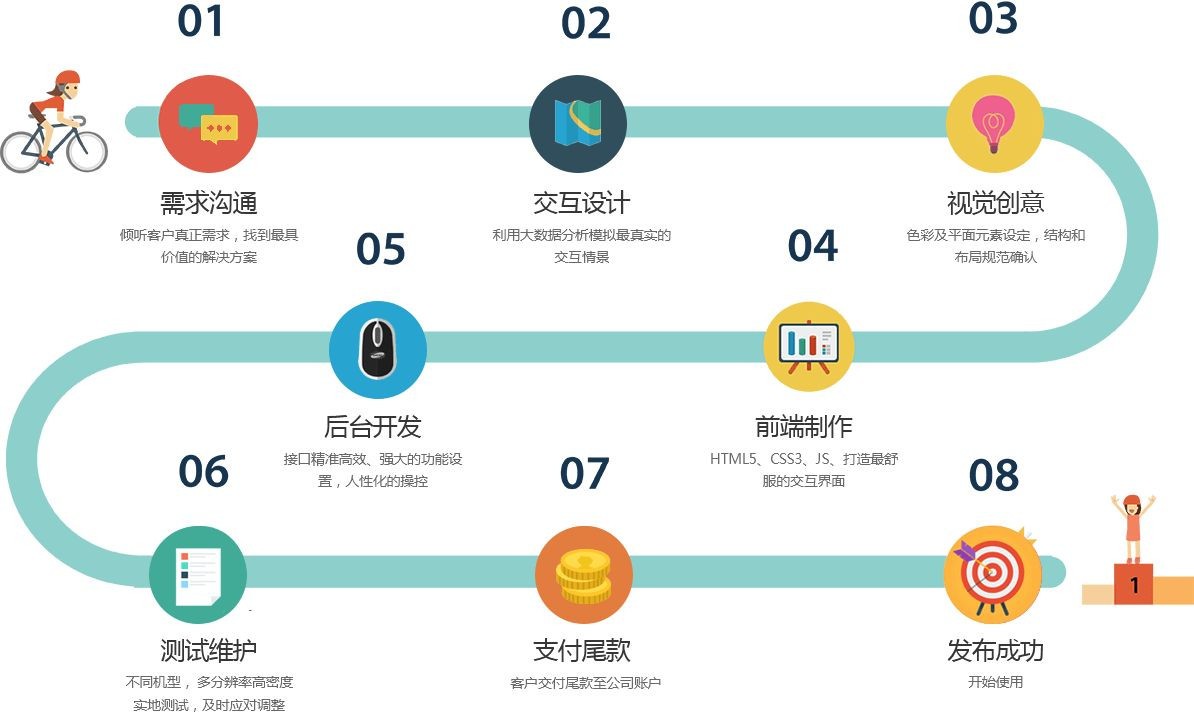 移动app项目开发管控流程是怎样的、app外包定制开发-北京时博线上平台,时博（中国）公司