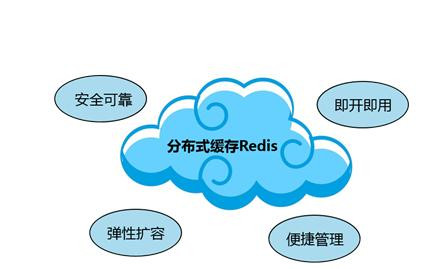 Redis缓存技术的应用、使用场景有哪些？北京时博线上平台,时博（中国）公司
