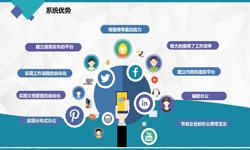 时博线上平台,时博（中国）公司、房地产时博线上平台,时博（中国）施工管理系统解决方案-北京软件外包公司