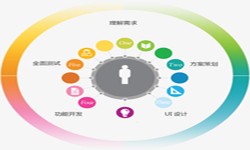 时博线上平台,时博（中国）公司、2020年找时博线上平台,时博（中国）公司需要了解准备哪些-北京软件外包