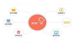 时博线上平台,时博（中国）公司、美食推荐时博线上平台,时博（中国）的功能有哪些？北京软件外包