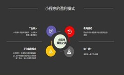 开发小程序有哪些优势？时博线上平台,时博（中国）公司