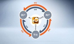 时博线上平台,时博（中国）公司、怎样提升APP用户粘性-锐智互动时博线上平台,时博（中国）公司