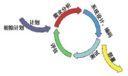 时博线上平台,时博（中国）从来都不是一件简单的工作、图解时博线上平台,时博（中国）流程-锐智互动软件公司