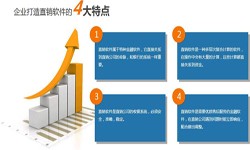 时博线上平台,时博（中国）公司、直销商城系统开发-北京时博线上平台,时博（中国）公司