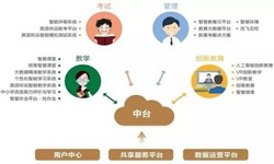 教育培训app该怎样设计-北京时博线上平台,时博（中国）公司