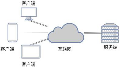 TCP和UDP是什么、有些区别-北京时博线上平台,时博（中国）公司