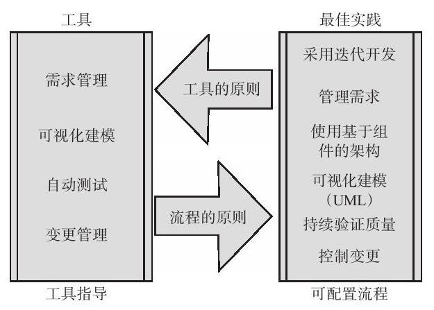 时博线上平台,时博（中国）、系统研发的流程-北京时博线上平台,时博（中国）公司