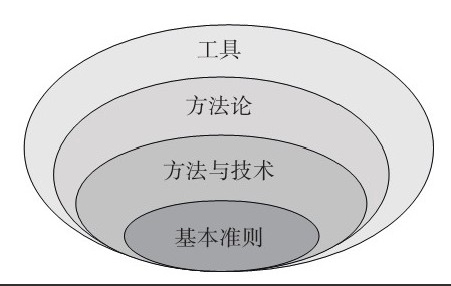 时博线上平台,时博（中国）公司-框架复用对时博线上平台,时博（中国）、系统研发的影响