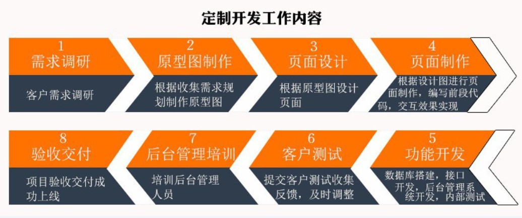 软件外包公司、应标软件外包或软件定制类项目怎么做-时博线上平台,时博（中国）